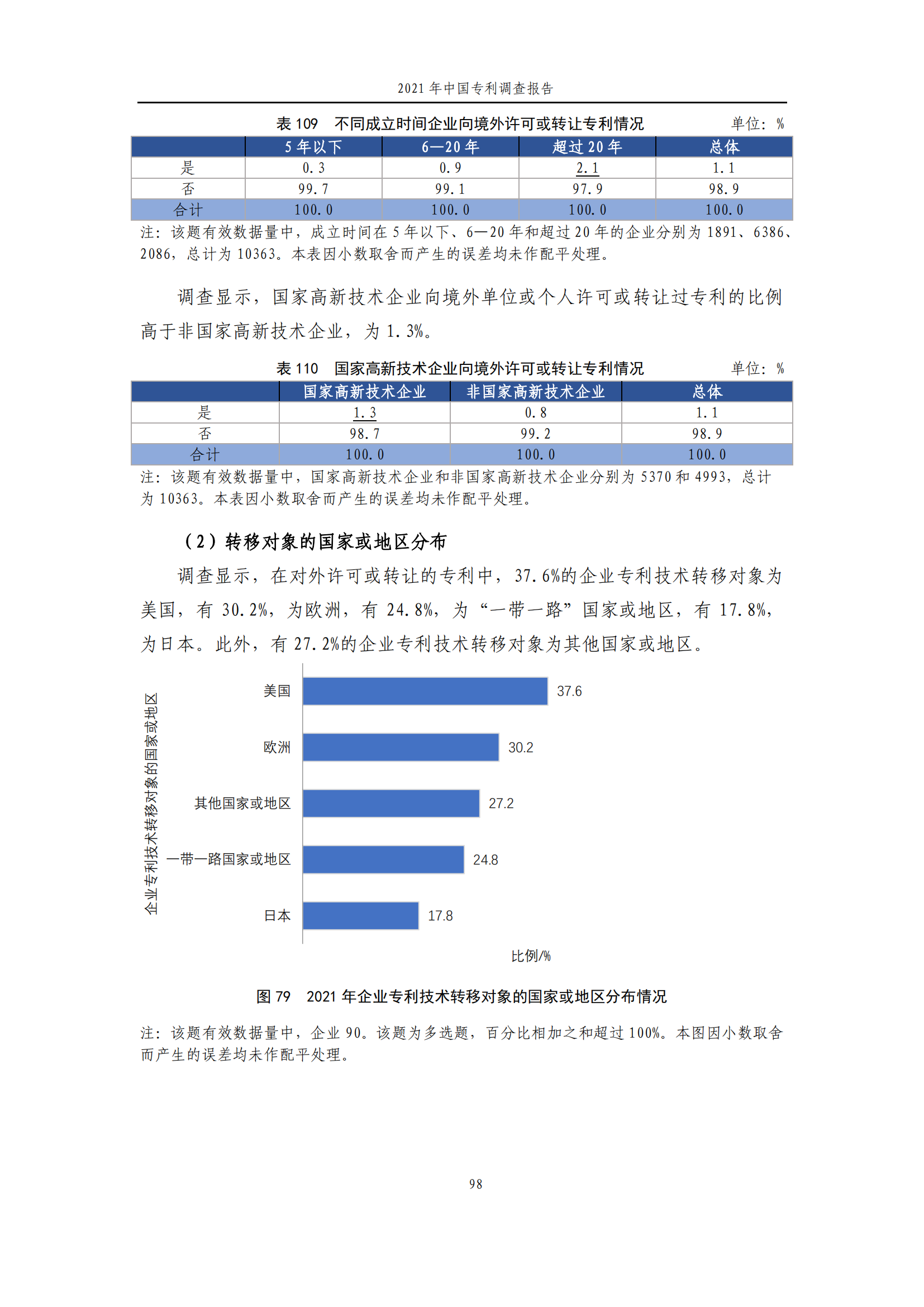 国知局发布《2021年中国专利调查报告》全文！