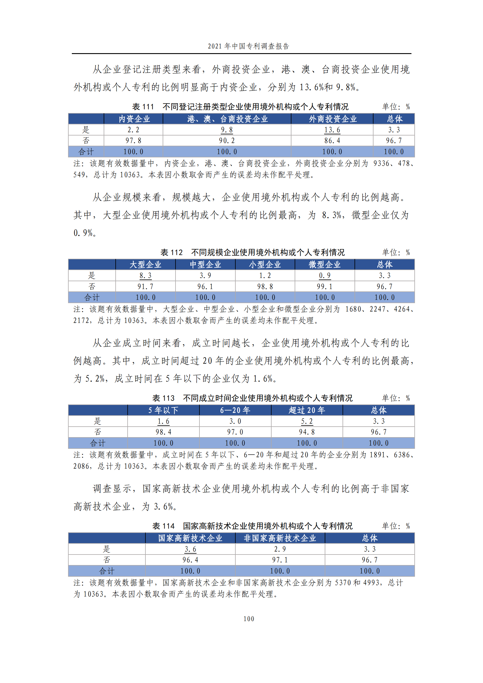 国知局发布《2021年中国专利调查报告》全文！