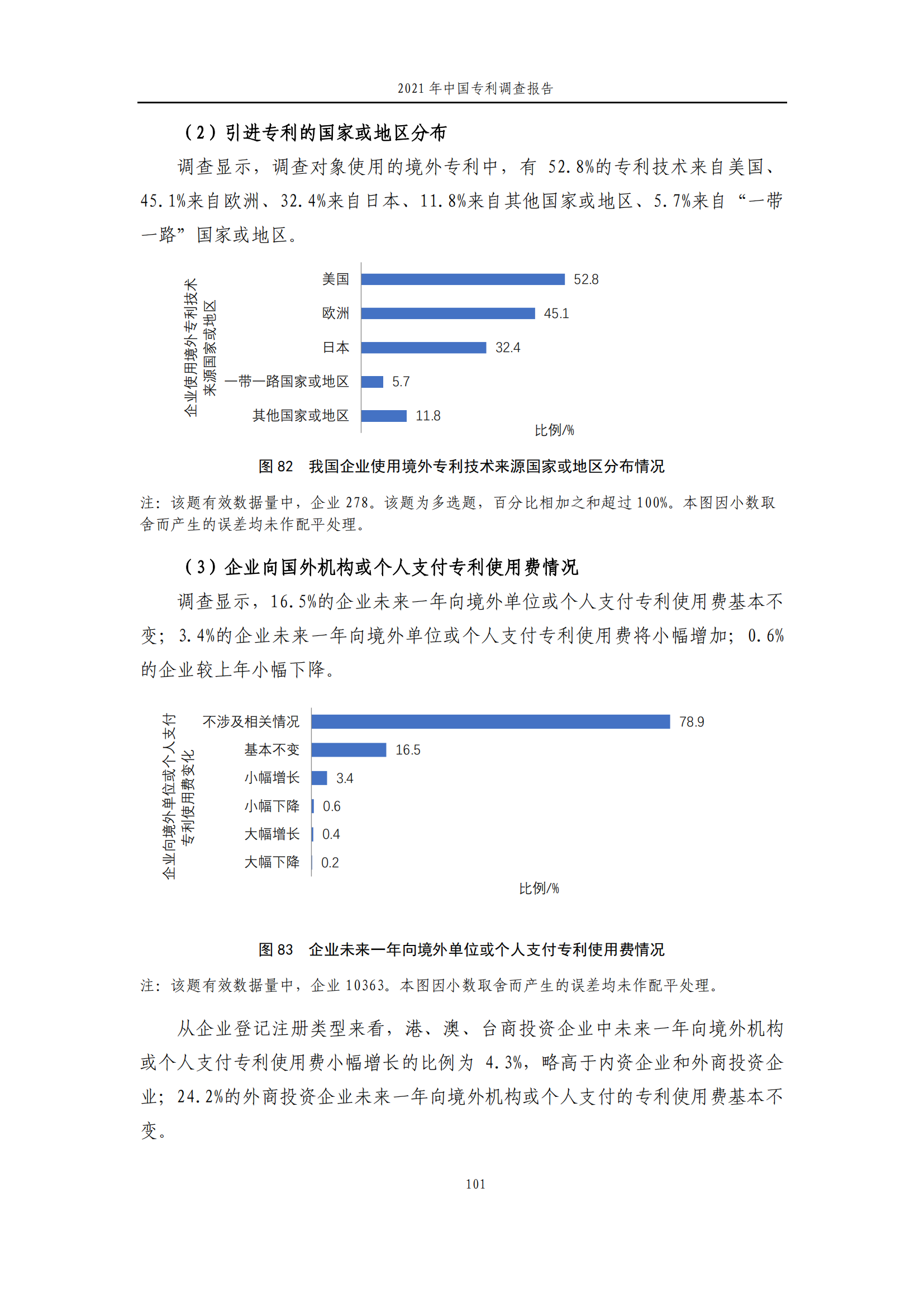 国知局发布《2021年中国专利调查报告》全文！