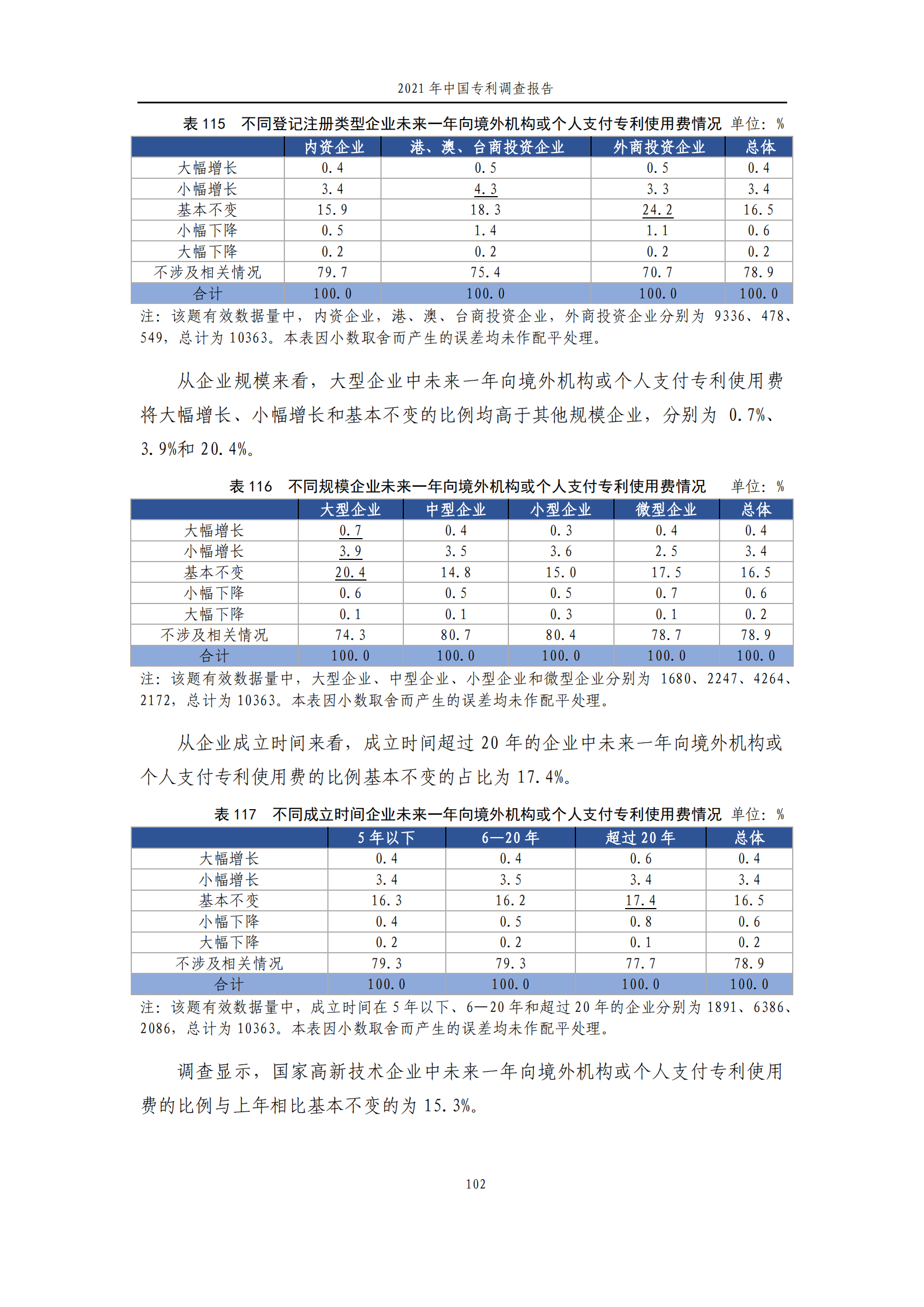 国知局发布《2021年中国专利调查报告》全文！