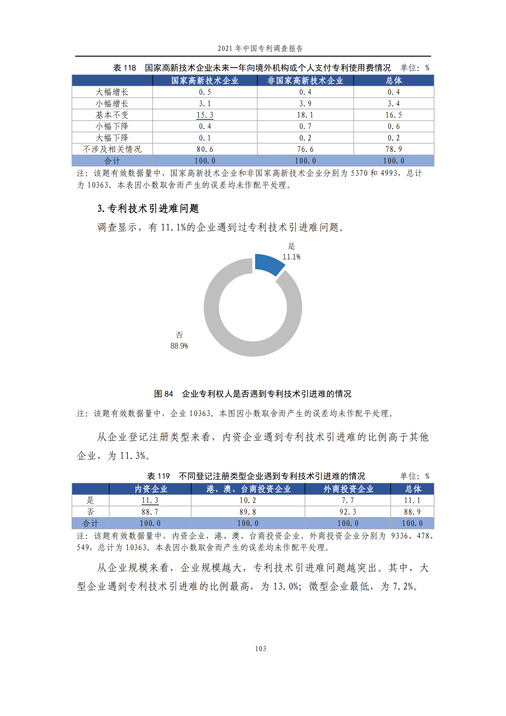 国知局发布《2021年中国专利调查报告》全文！