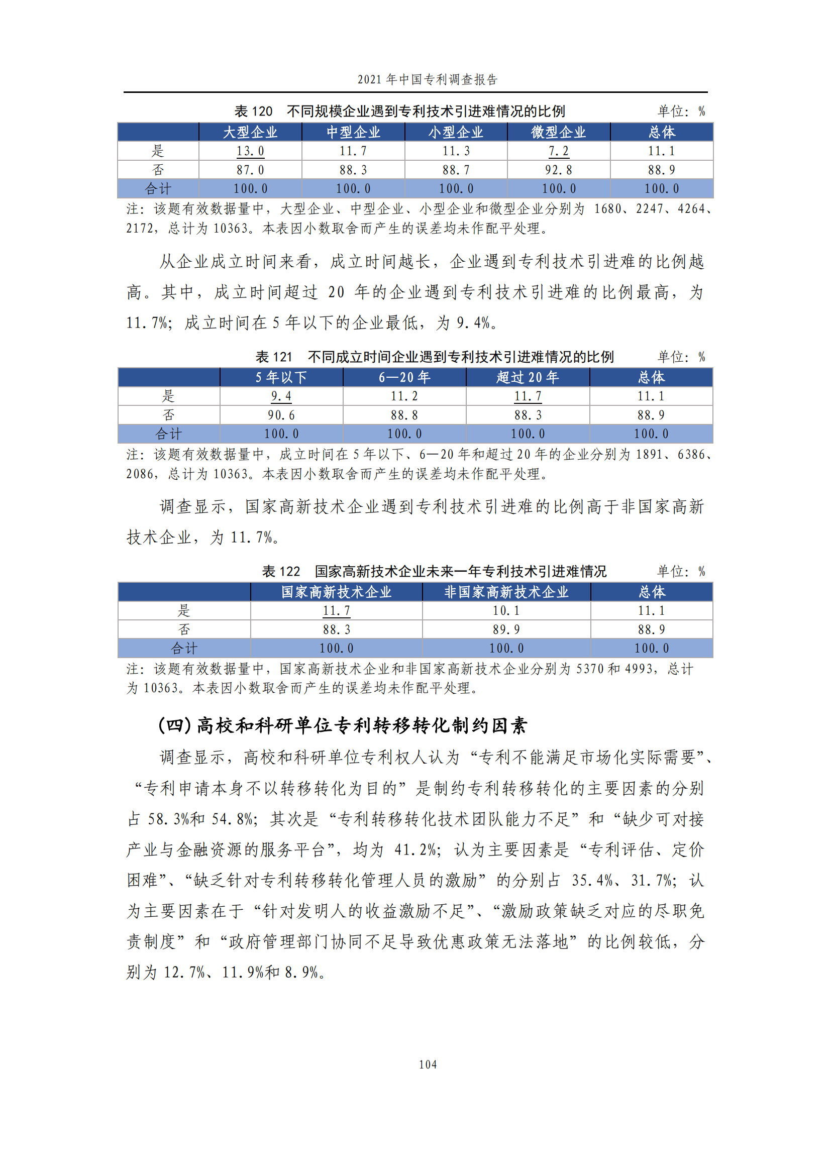 国知局发布《2021年中国专利调查报告》全文！