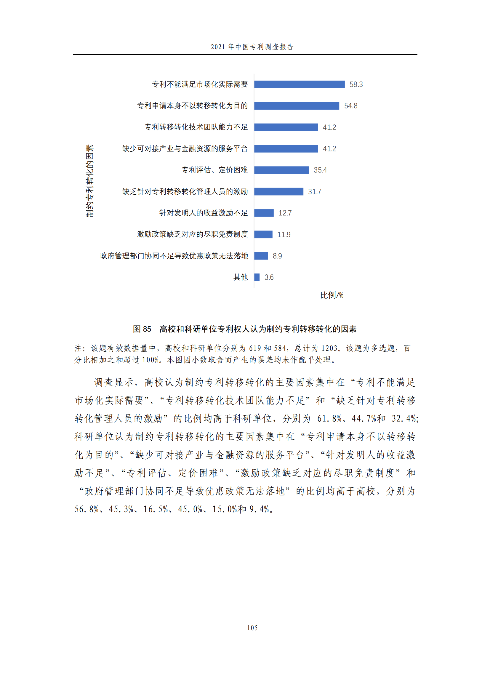 国知局发布《2021年中国专利调查报告》全文！