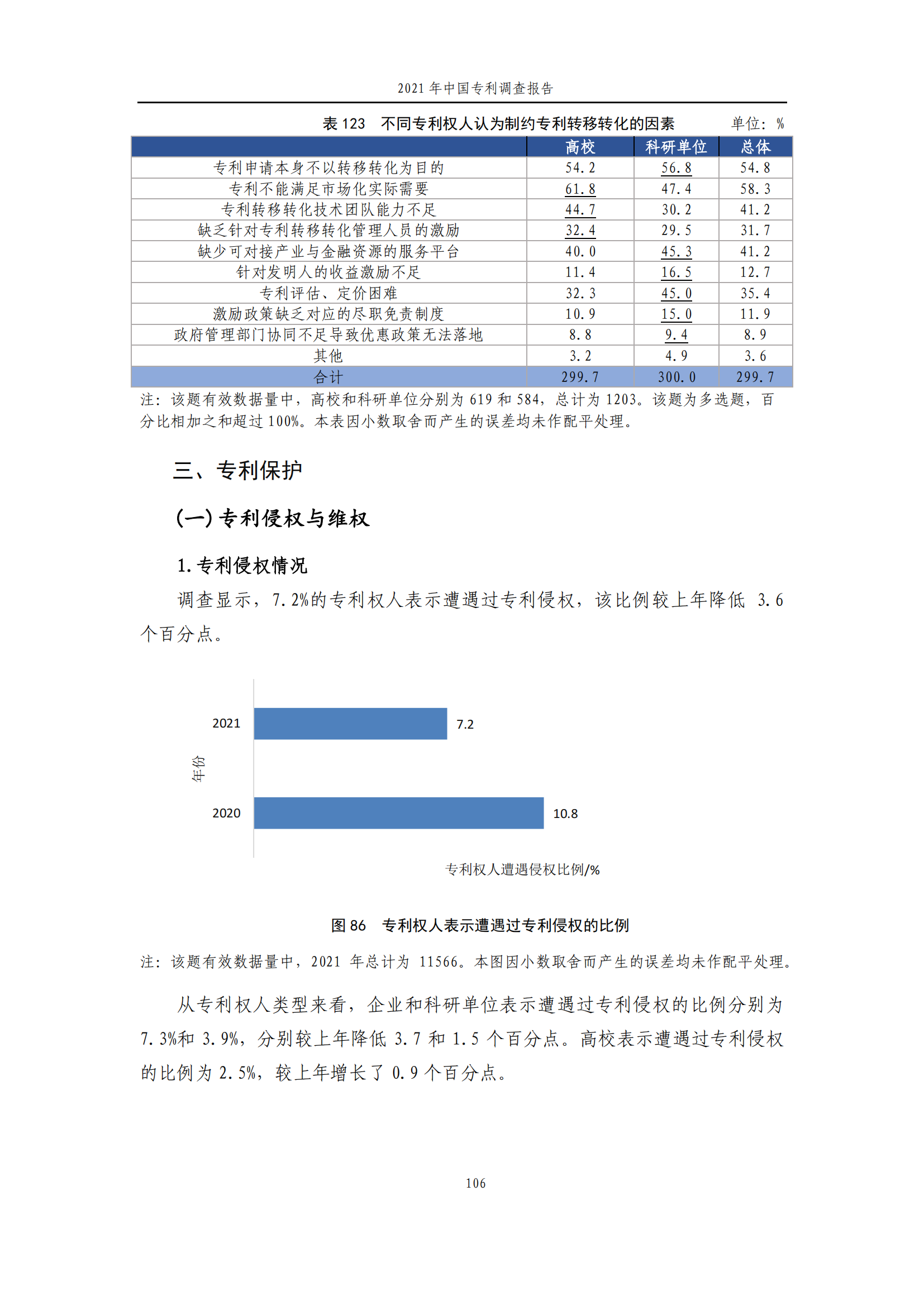 国知局发布《2021年中国专利调查报告》全文！