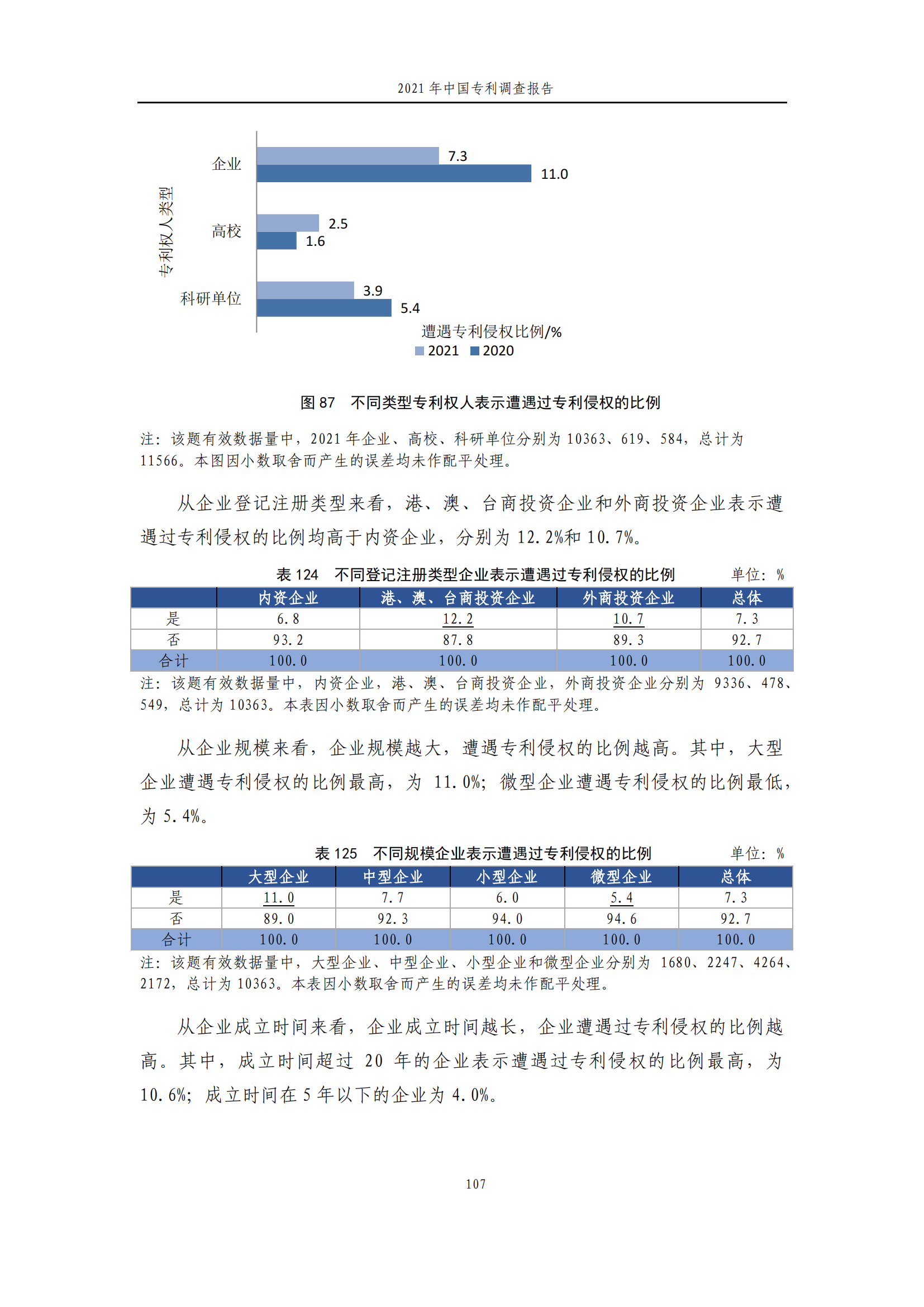 国知局发布《2021年中国专利调查报告》全文！