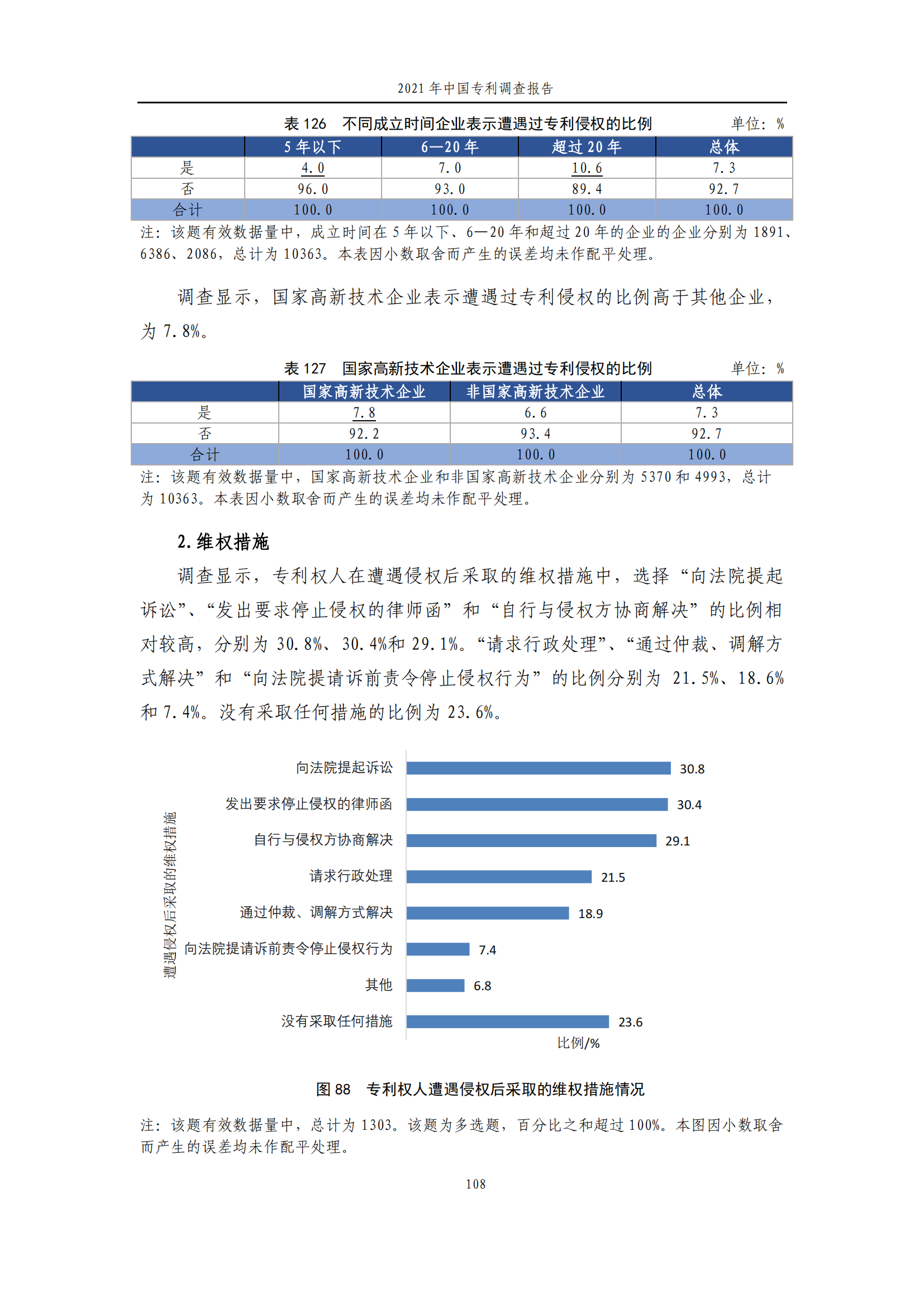 国知局发布《2021年中国专利调查报告》全文！