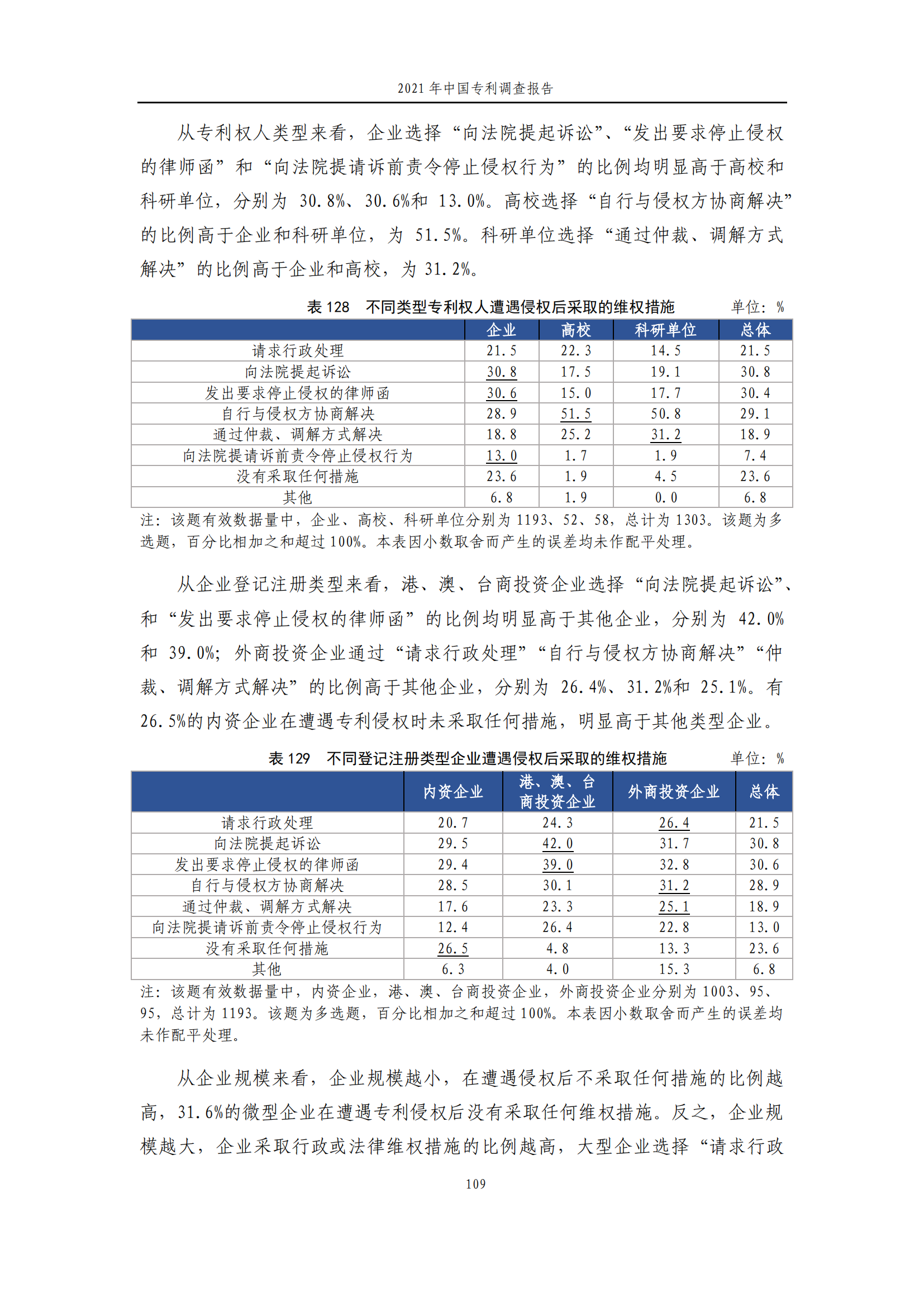 国知局发布《2021年中国专利调查报告》全文！