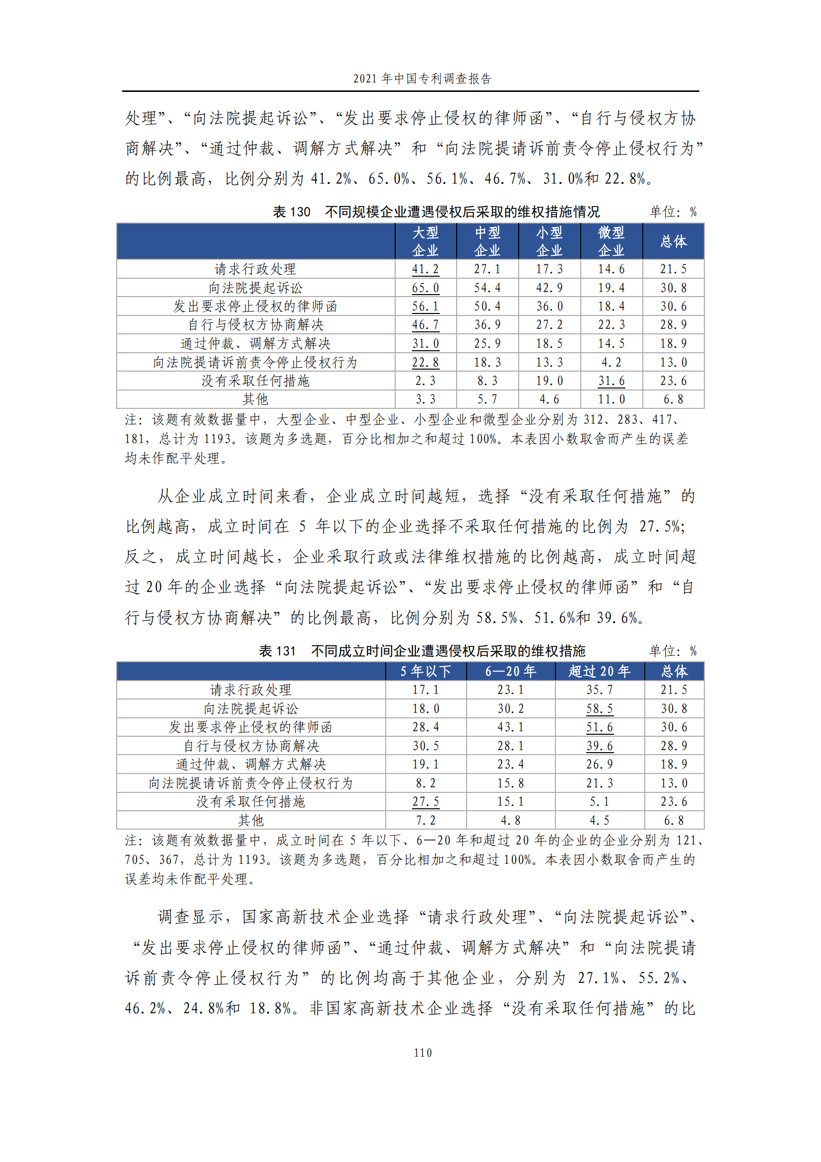 国知局发布《2021年中国专利调查报告》全文！