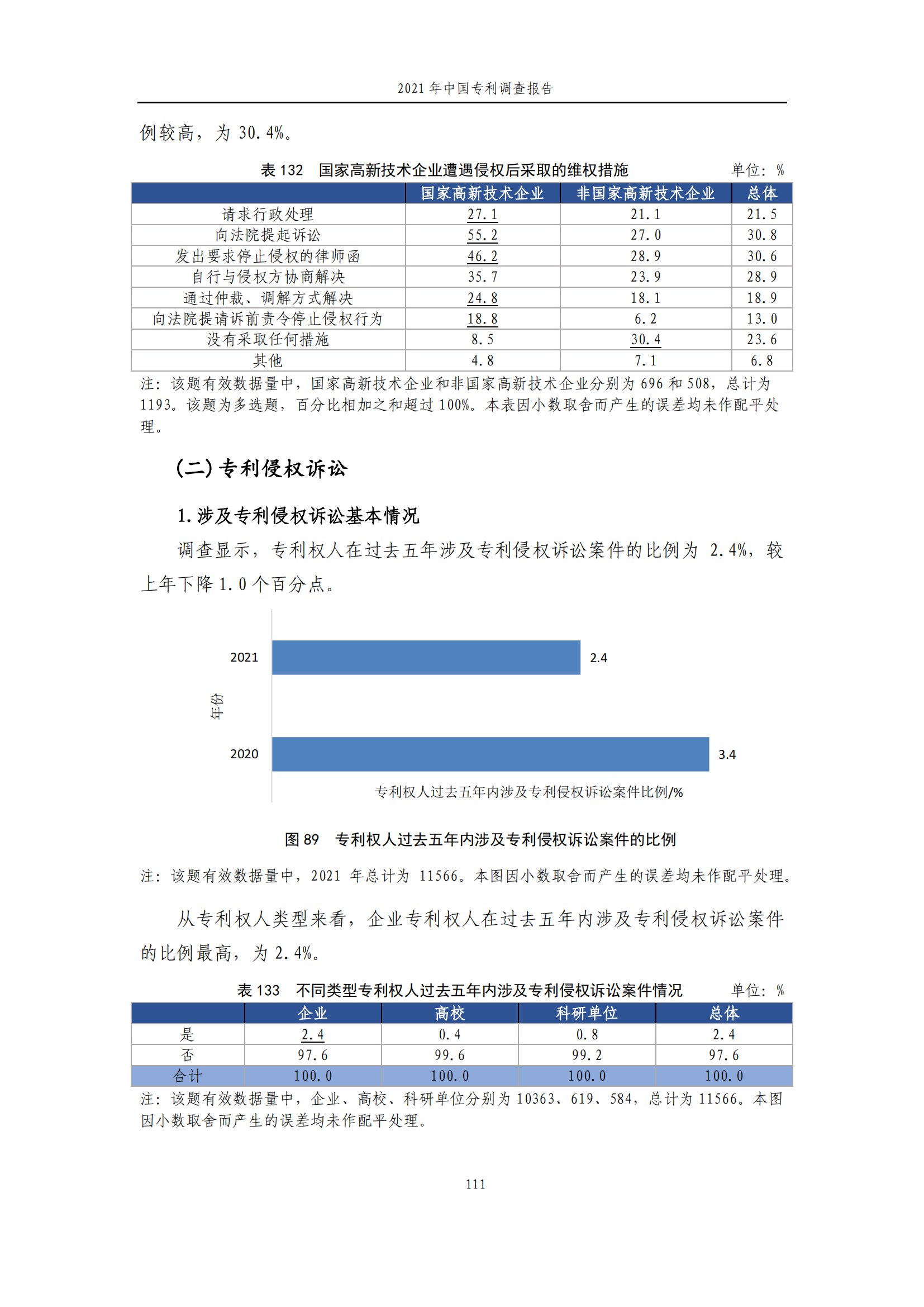 国知局发布《2021年中国专利调查报告》全文！