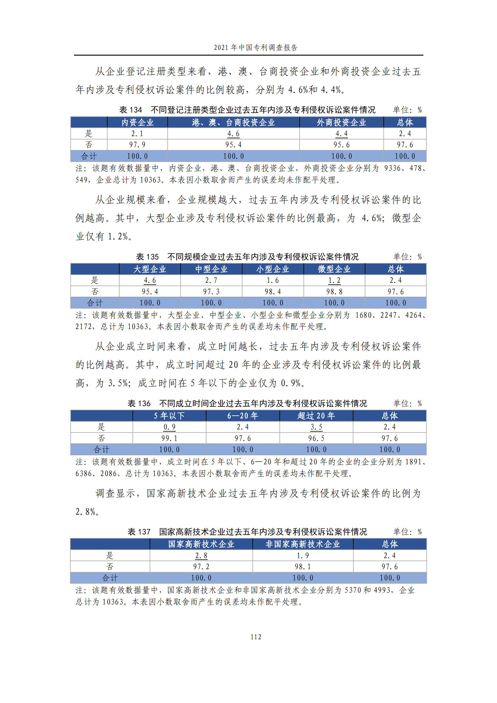 国知局发布《2021年中国专利调查报告》全文！