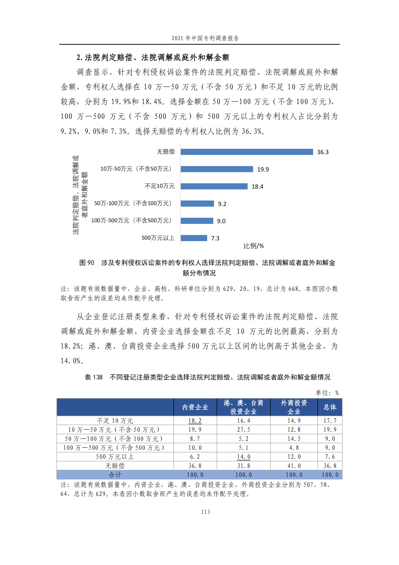 国知局发布《2021年中国专利调查报告》全文！