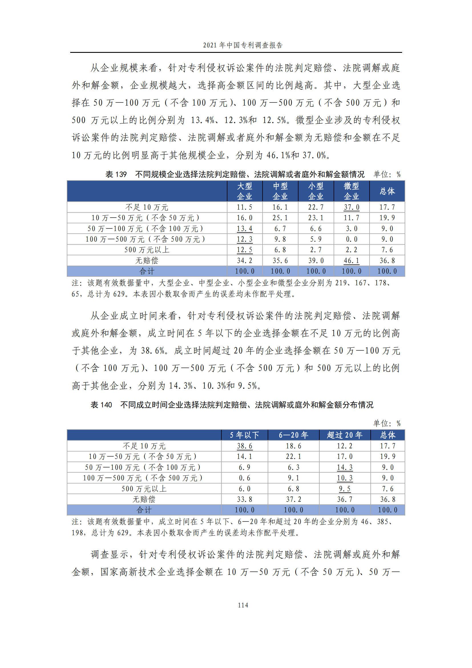 国知局发布《2021年中国专利调查报告》全文！