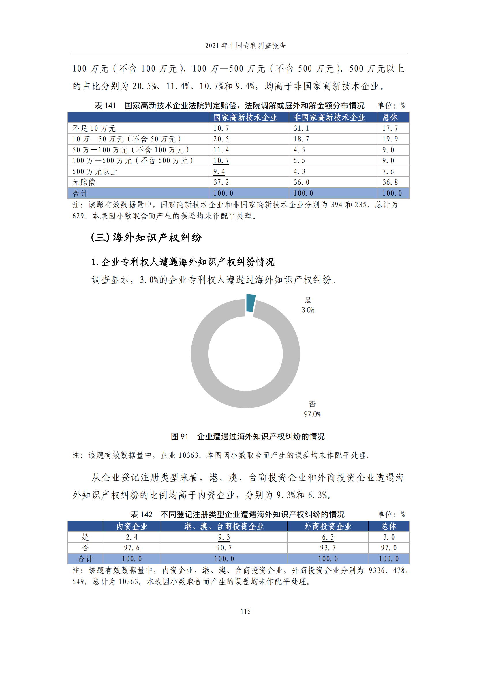 国知局发布《2021年中国专利调查报告》全文！