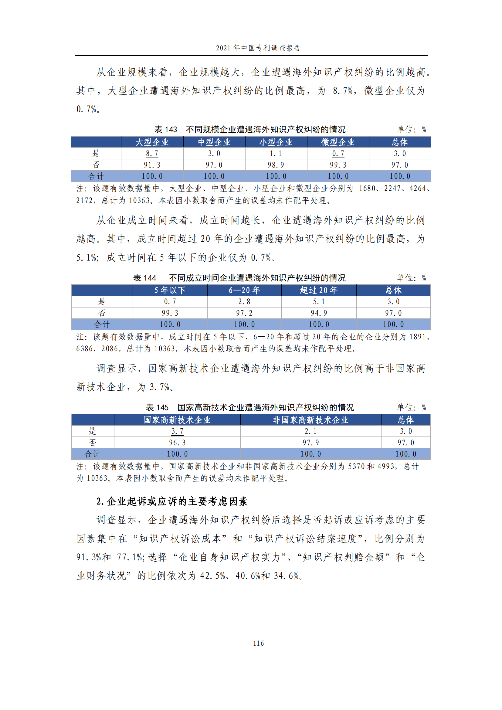 国知局发布《2021年中国专利调查报告》全文！