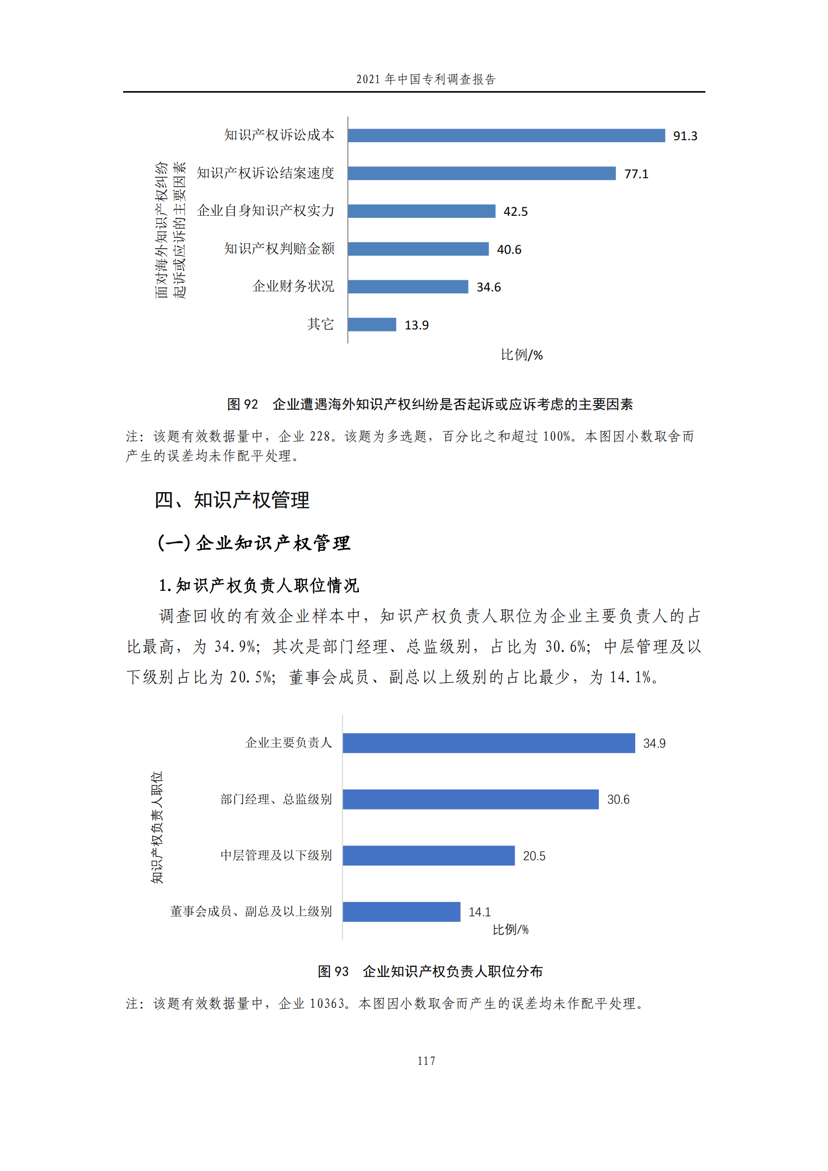 国知局发布《2021年中国专利调查报告》全文！