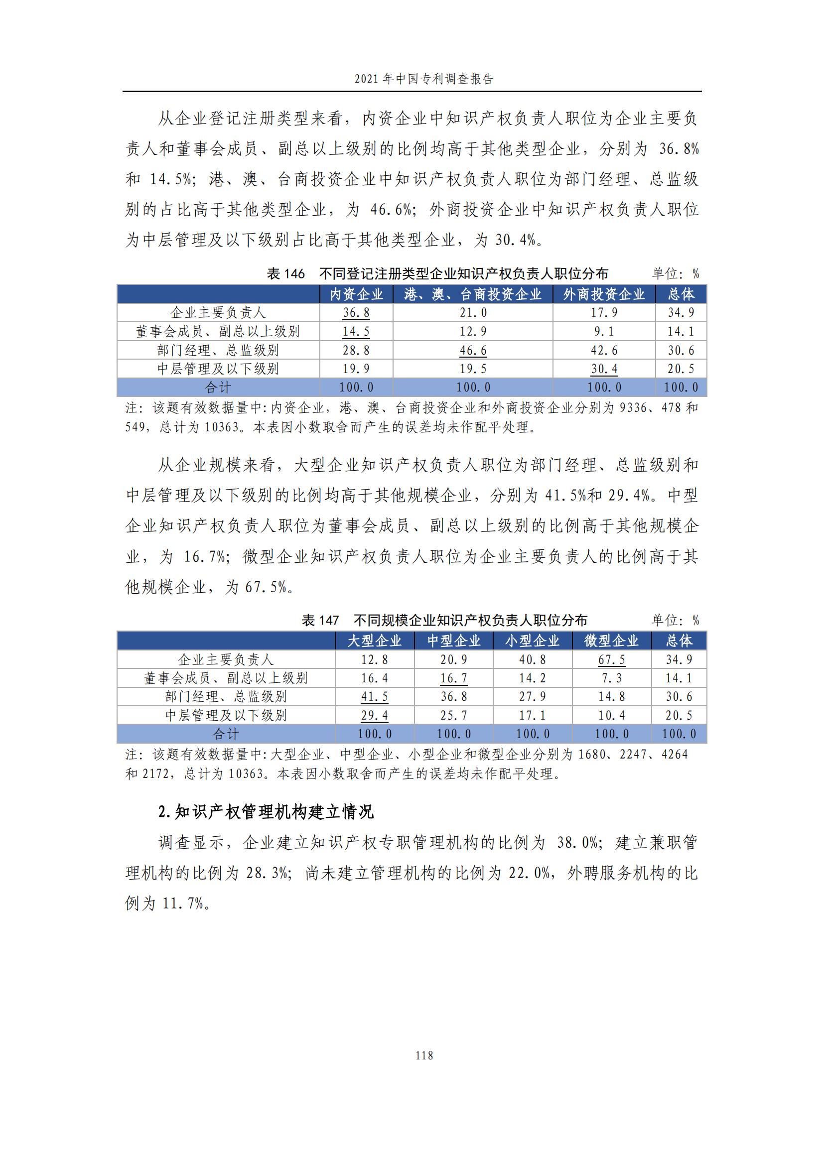 国知局发布《2021年中国专利调查报告》全文！