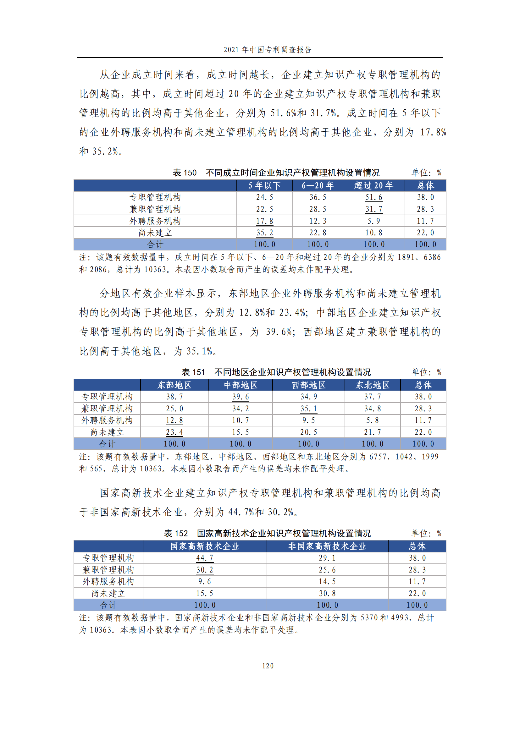 国知局发布《2021年中国专利调查报告》全文！