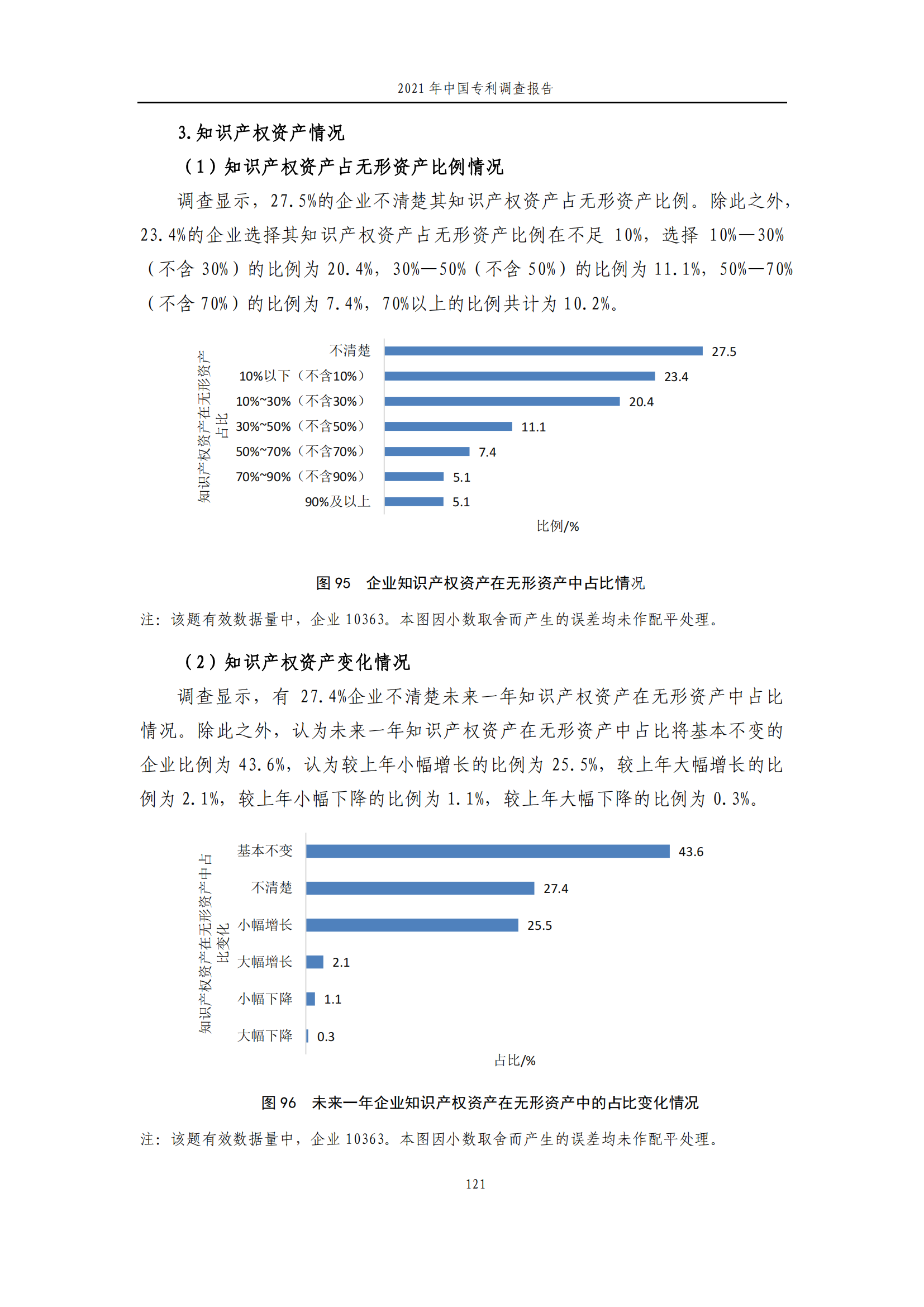 国知局发布《2021年中国专利调查报告》全文！