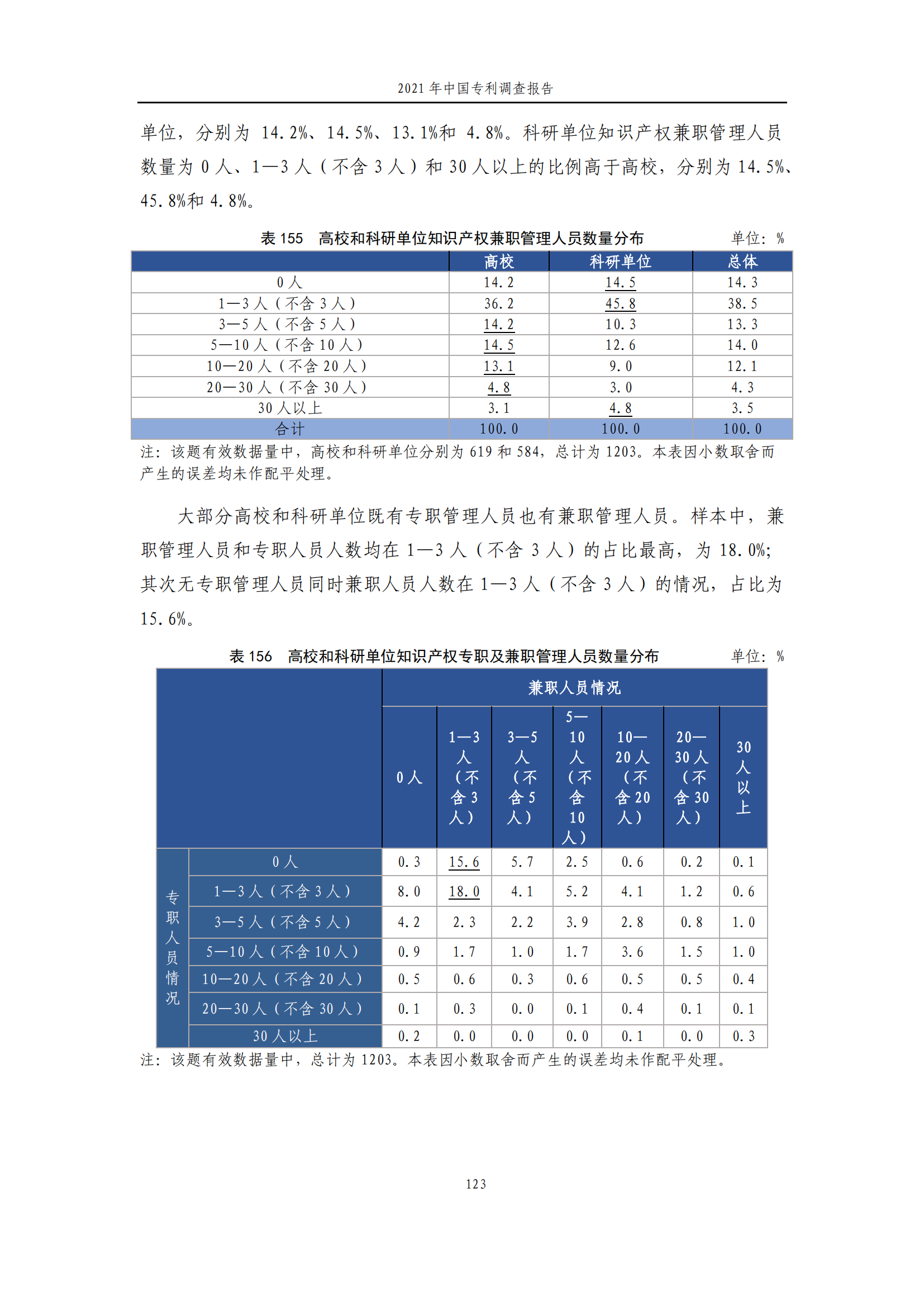 国知局发布《2021年中国专利调查报告》全文！