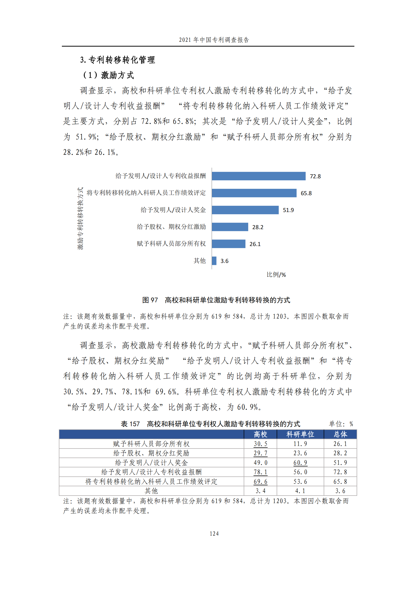 国知局发布《2021年中国专利调查报告》全文！