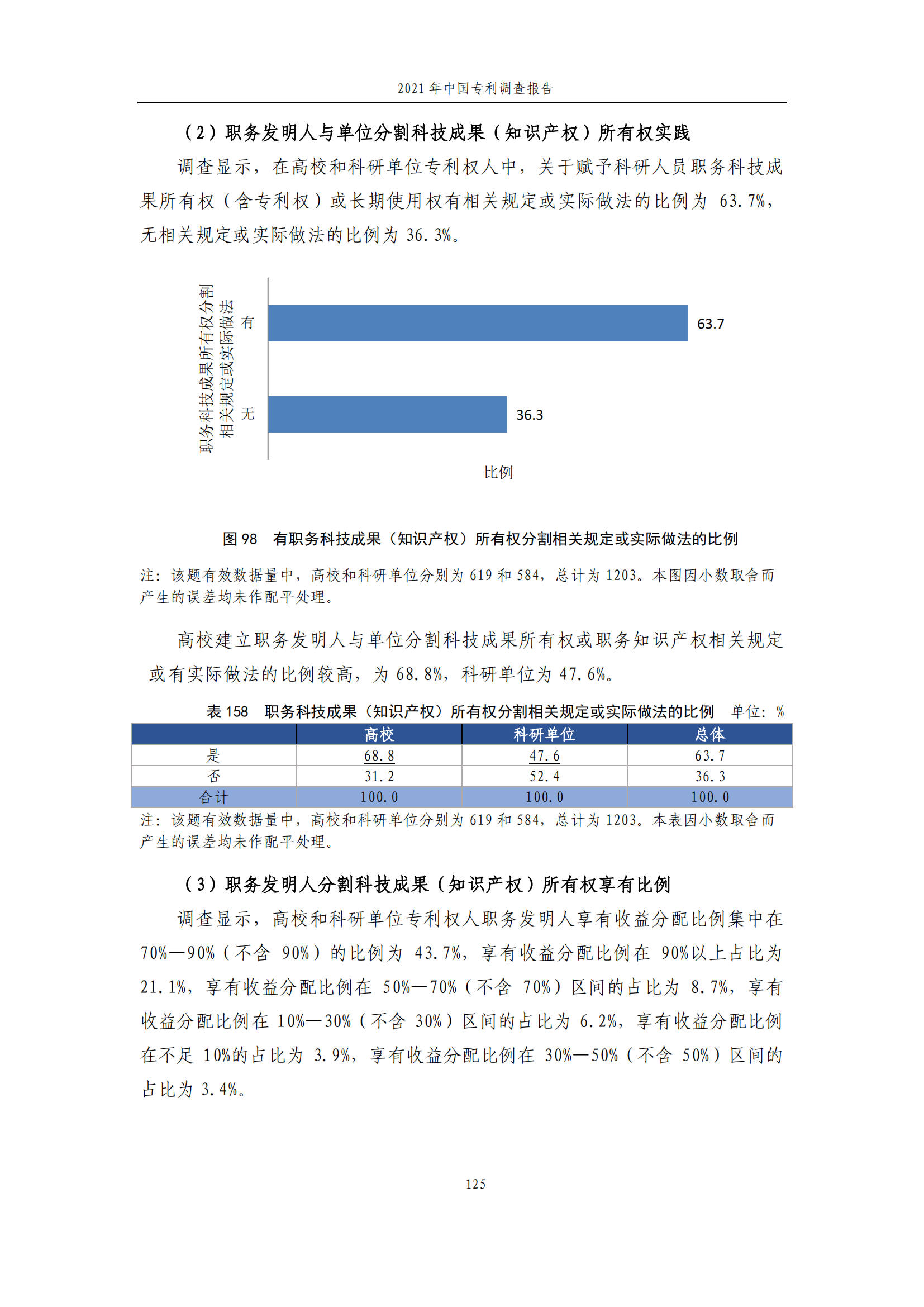 国知局发布《2021年中国专利调查报告》全文！