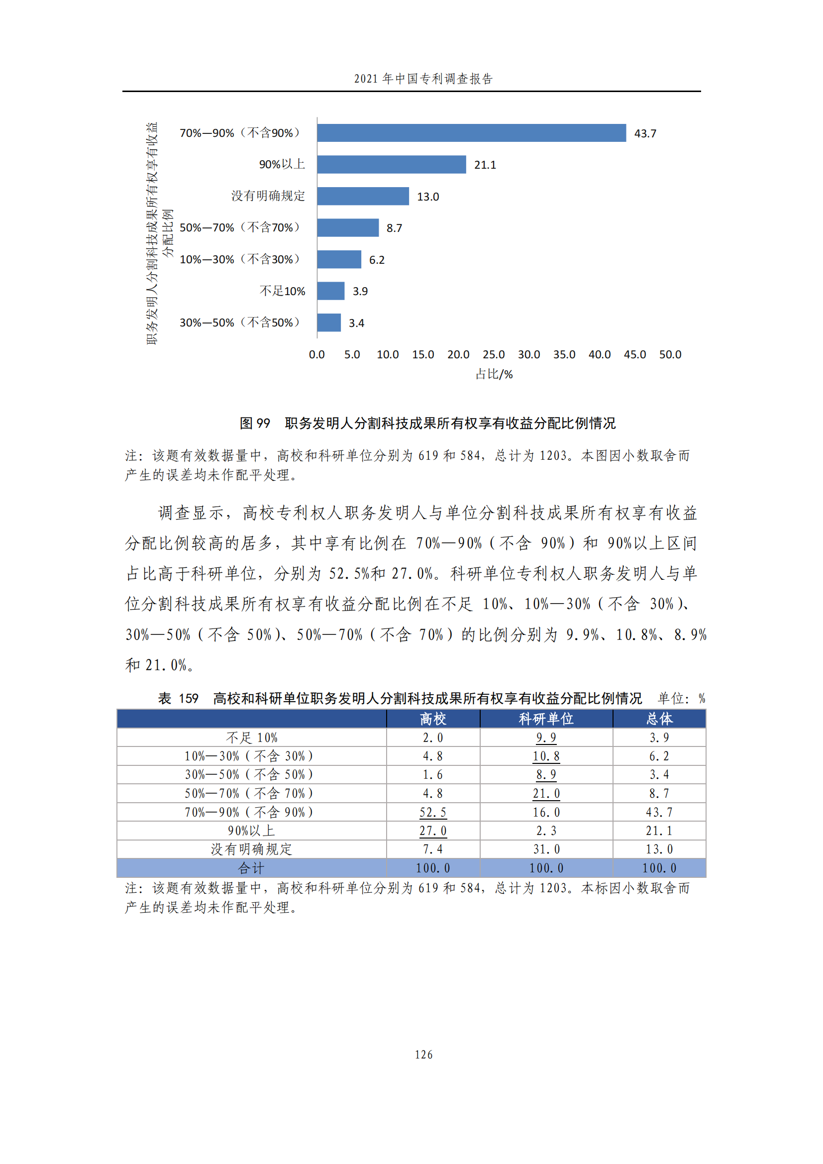 国知局发布《2021年中国专利调查报告》全文！