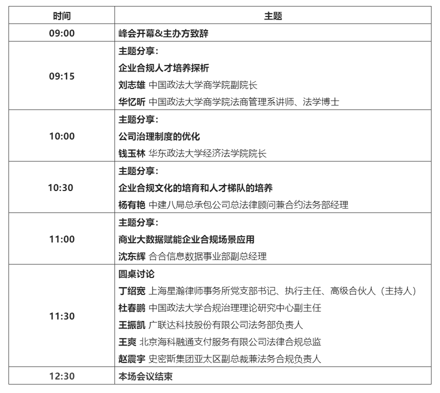 火热报名中｜40+合规专家齐聚2022WeLegal合规经营线上峰会