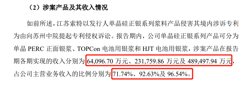 再被索赔1亿！多起专利纠纷缠身，“负重前行”的聚和股份能否顺利IPO？