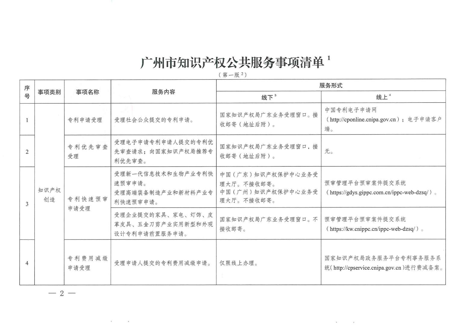 关注！《广州市知识产权公共服务事项清单（第一版）》印发
