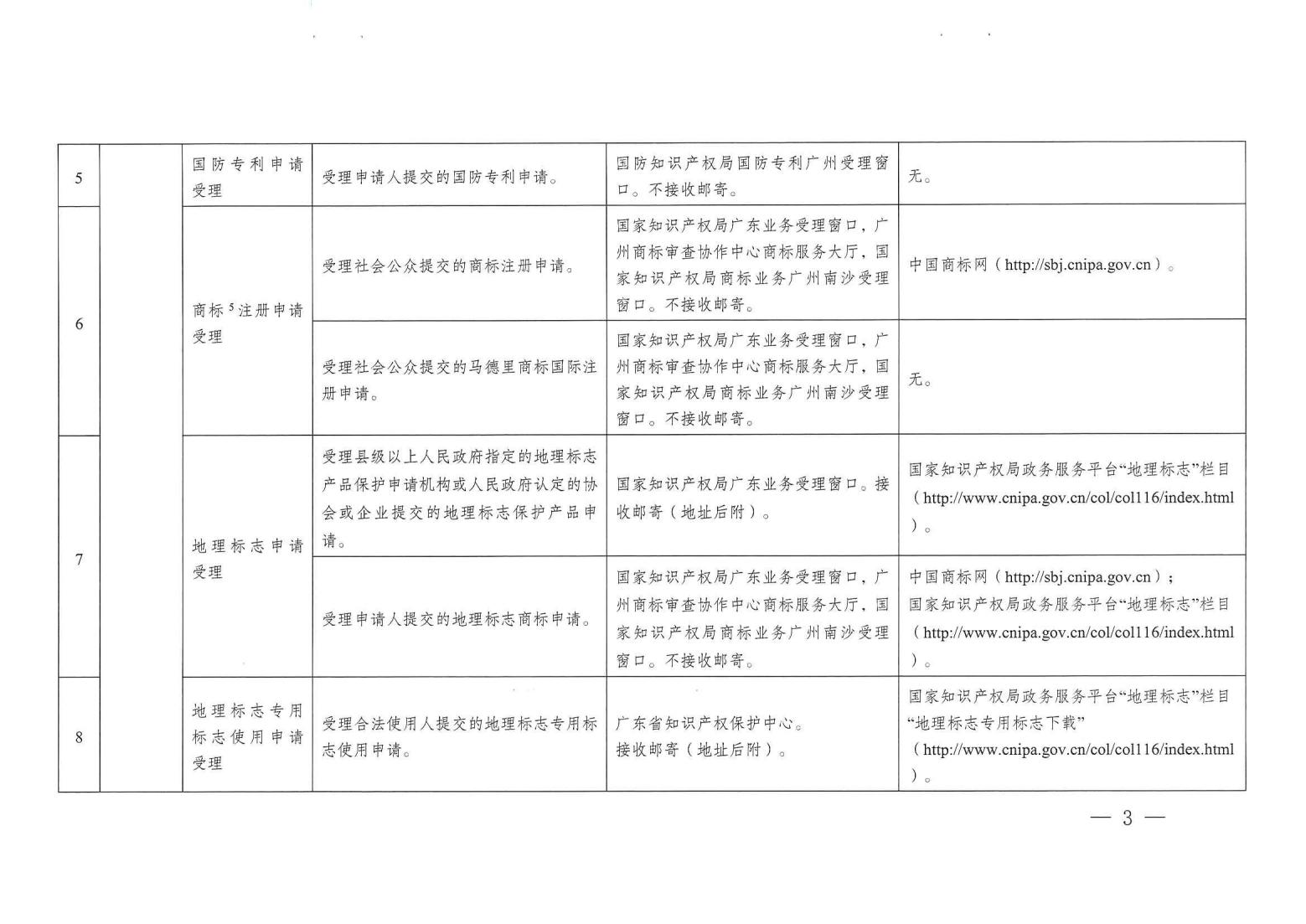 关注！《广州市知识产权公共服务事项清单（第一版）》印发