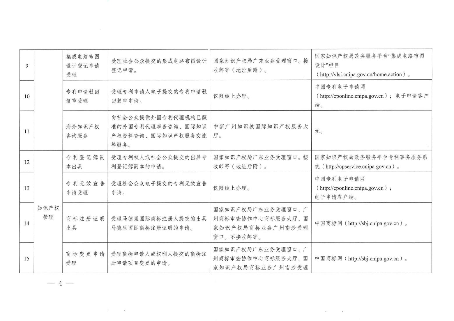 关注！《广州市知识产权公共服务事项清单（第一版）》印发