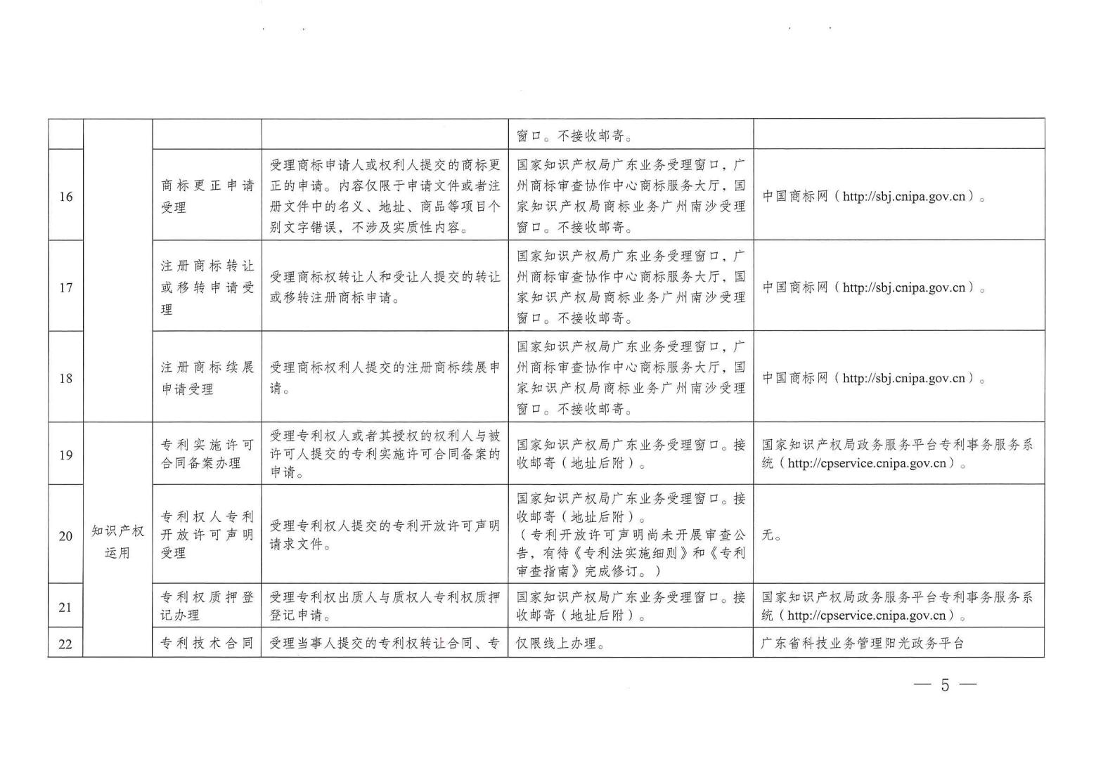 关注！《广州市知识产权公共服务事项清单（第一版）》印发