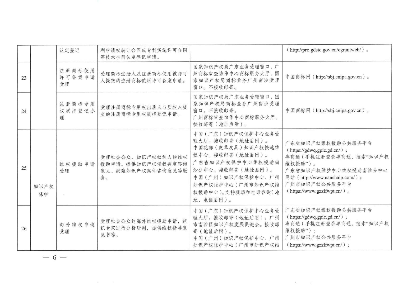 关注！《广州市知识产权公共服务事项清单（第一版）》印发