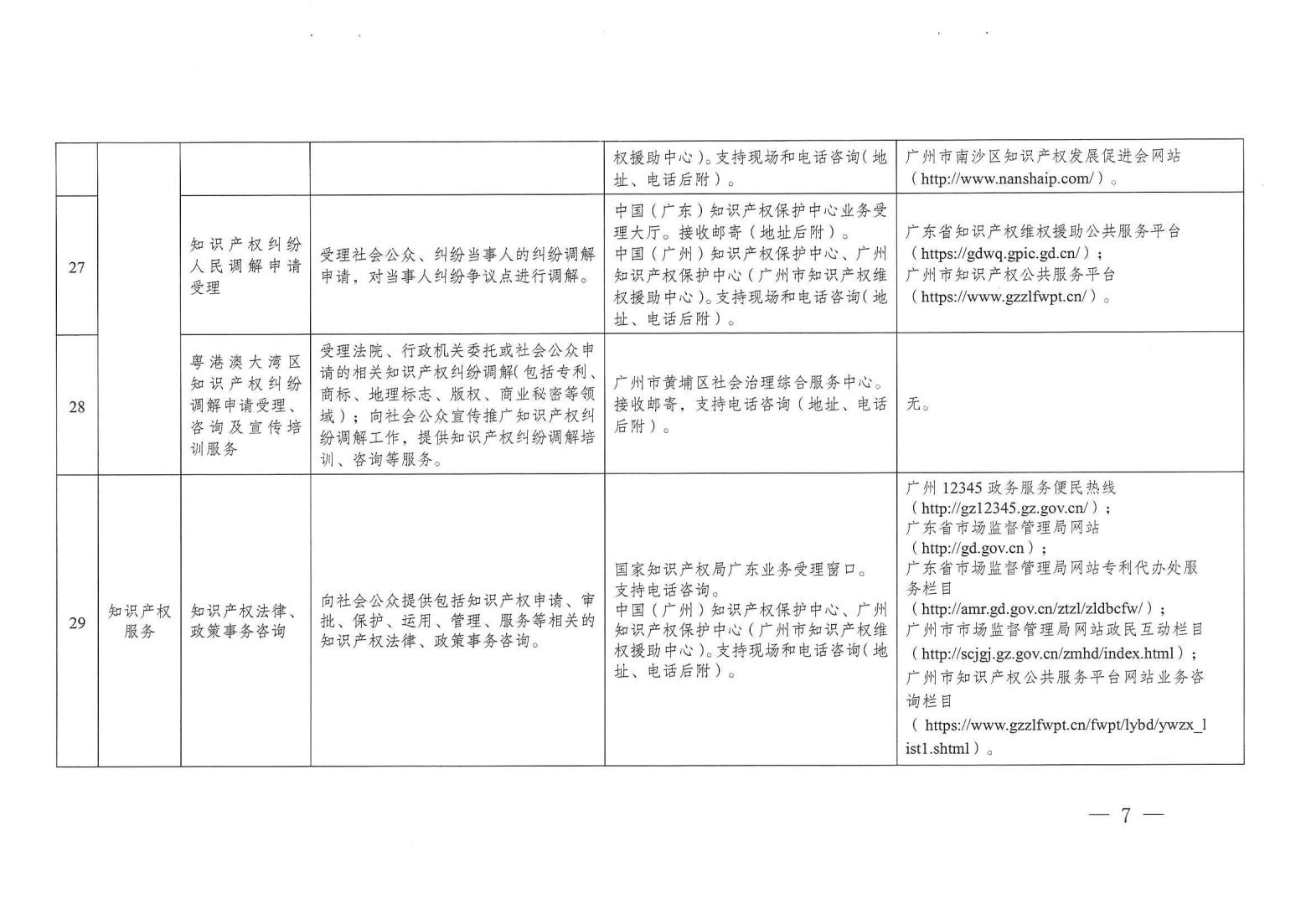 关注！《广州市知识产权公共服务事项清单（第一版）》印发