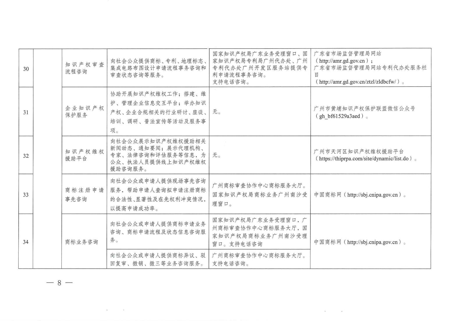 关注！《广州市知识产权公共服务事项清单（第一版）》印发