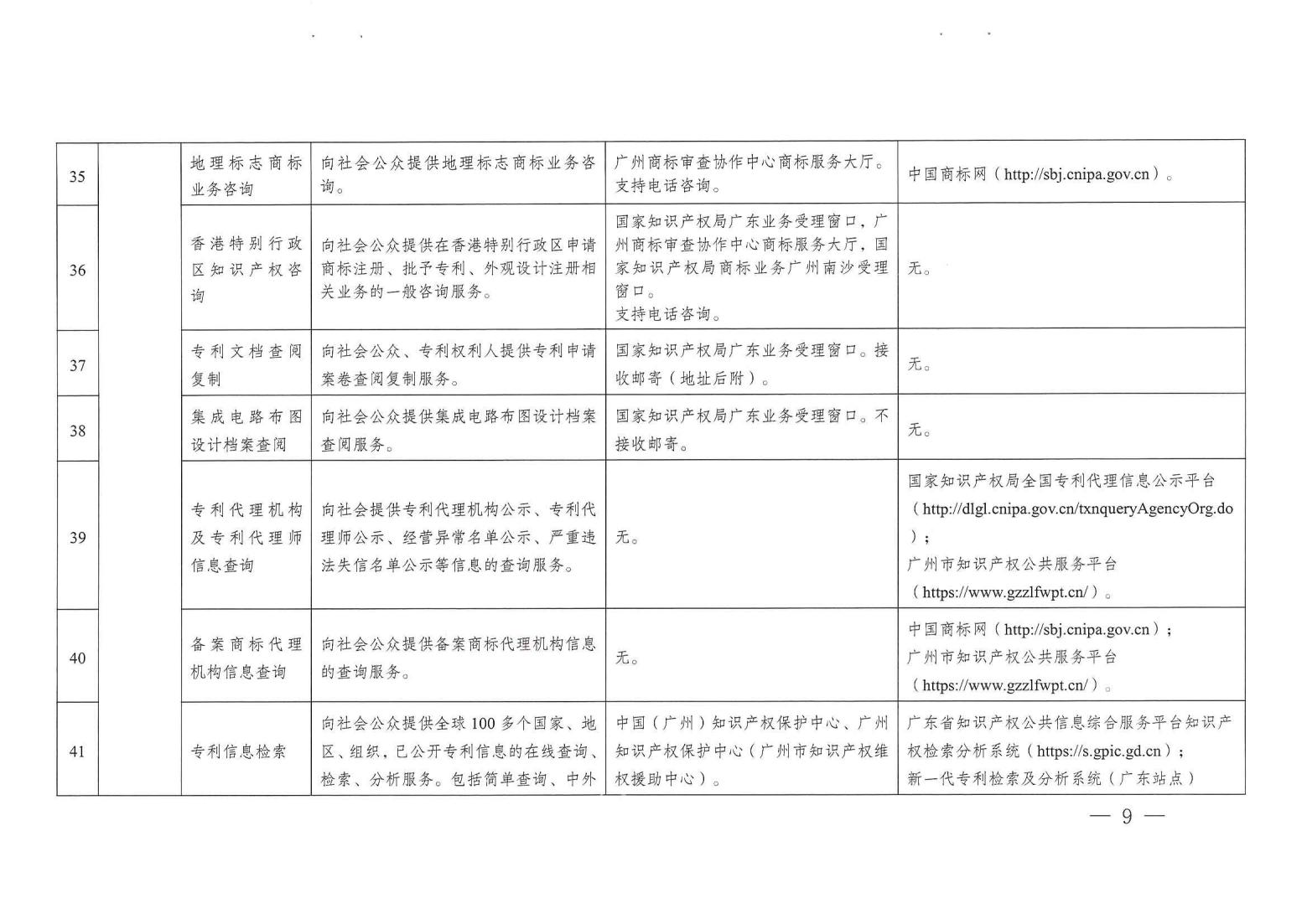 关注！《广州市知识产权公共服务事项清单（第一版）》印发