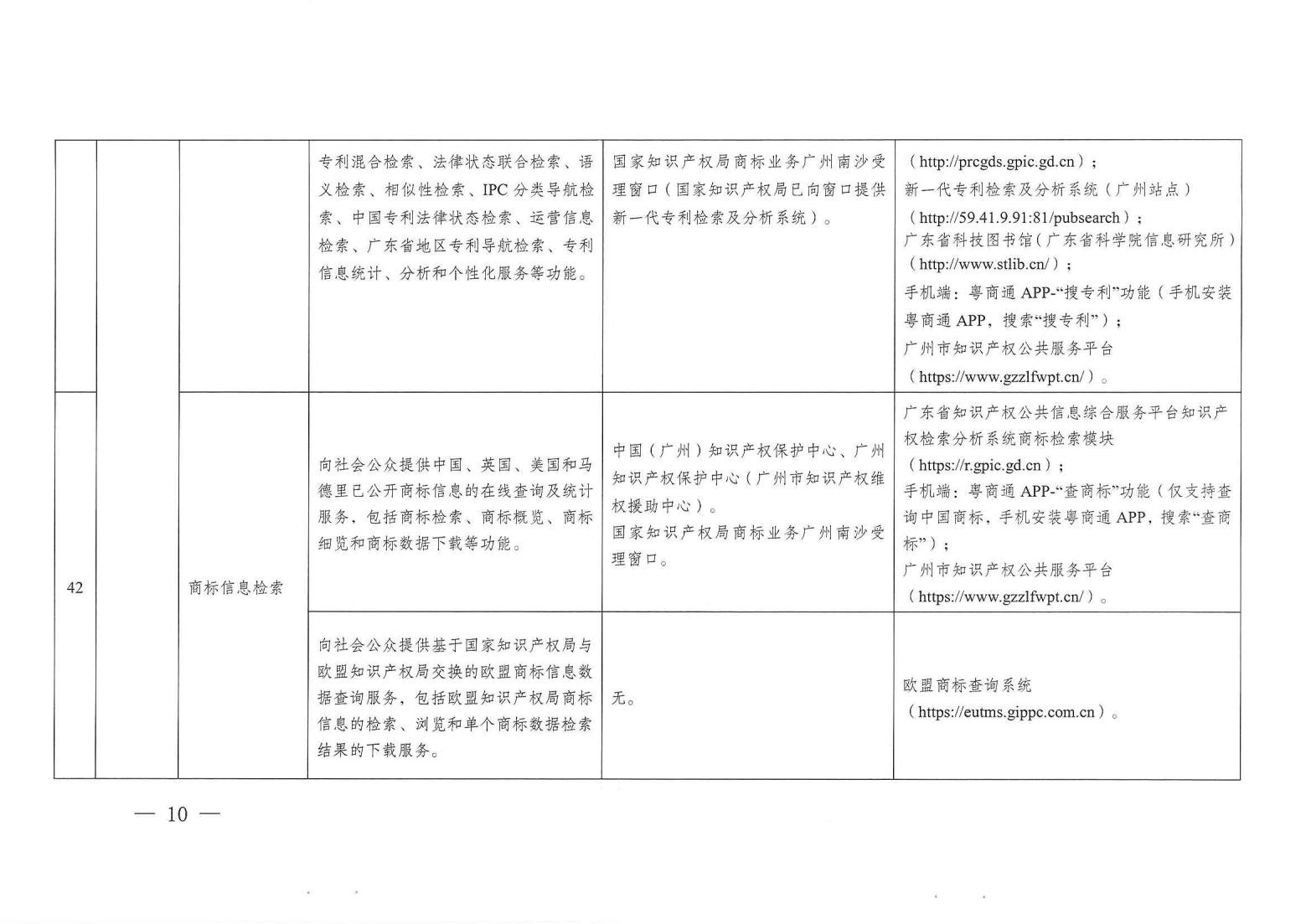 关注！《广州市知识产权公共服务事项清单（第一版）》印发