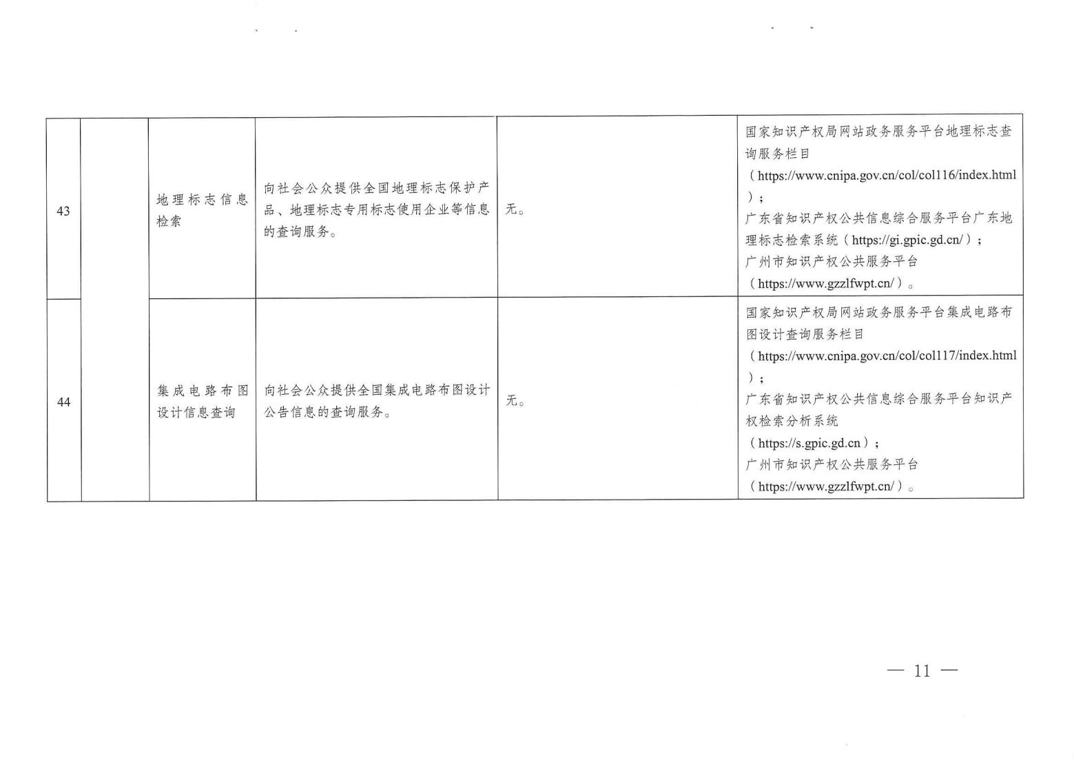 关注！《广州市知识产权公共服务事项清单（第一版）》印发