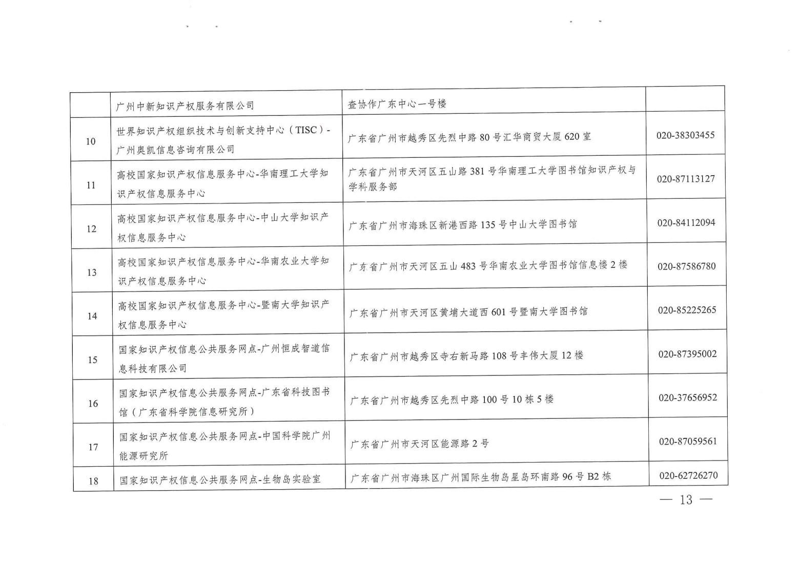 关注！《广州市知识产权公共服务事项清单（第一版）》印发