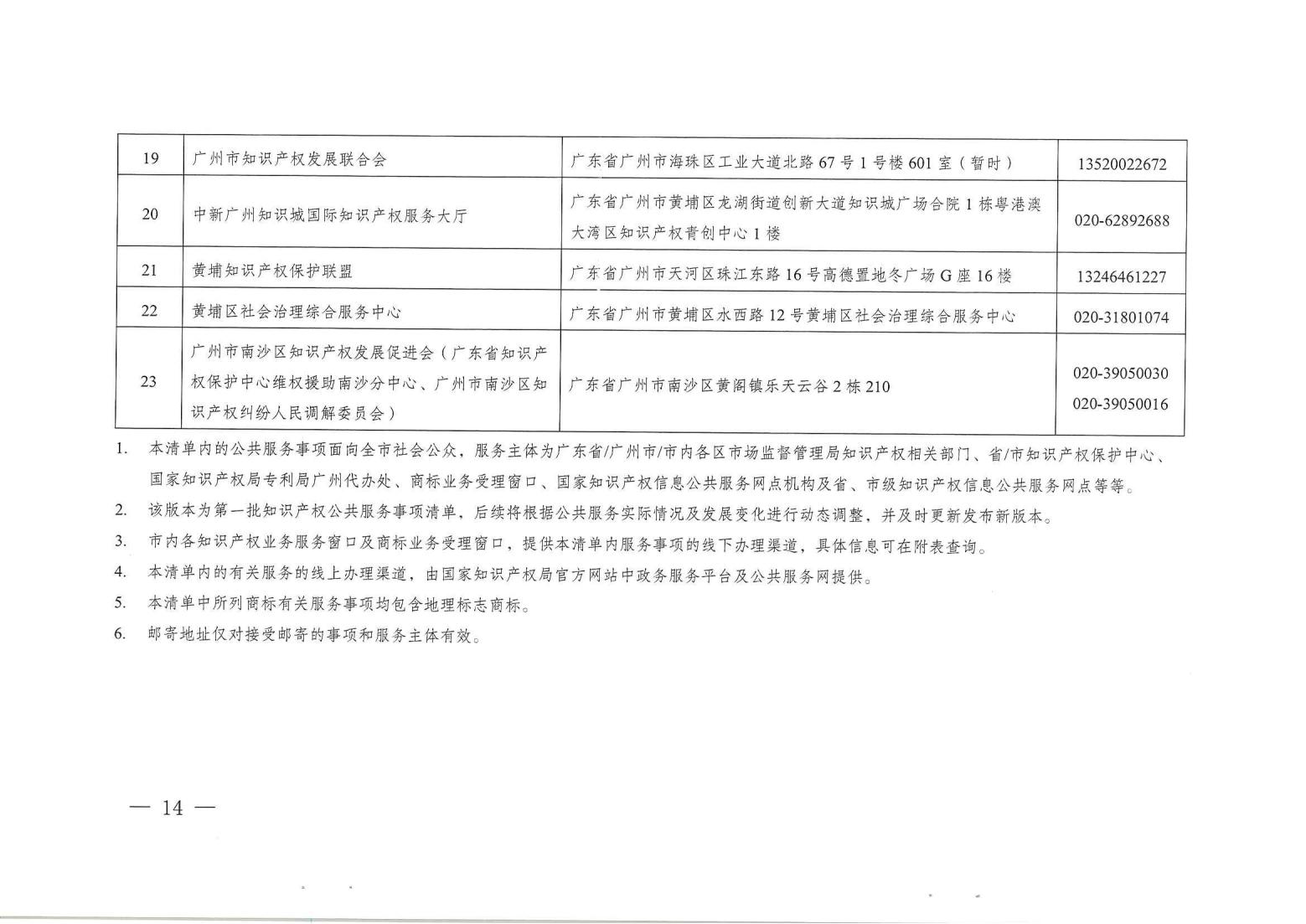 关注！《广州市知识产权公共服务事项清单（第一版）》印发