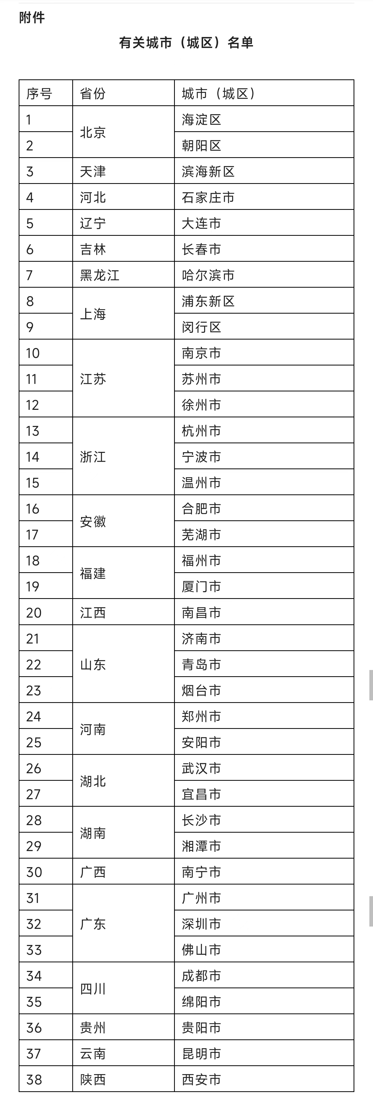 #晨报#关于国家知识产权强市建设示范城市评定结果的公示；滴滴被罚80.26亿元！