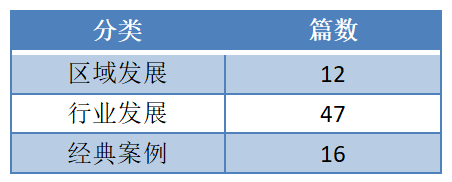 2022上半年IPRdaily企业资讯统计调查