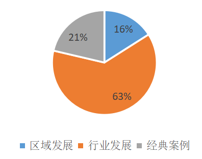 2022上半年IPRdaily企业资讯统计调查