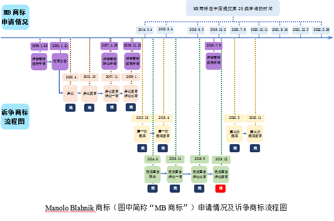 商标抢注案件中的证据搜集问题探讨  ​