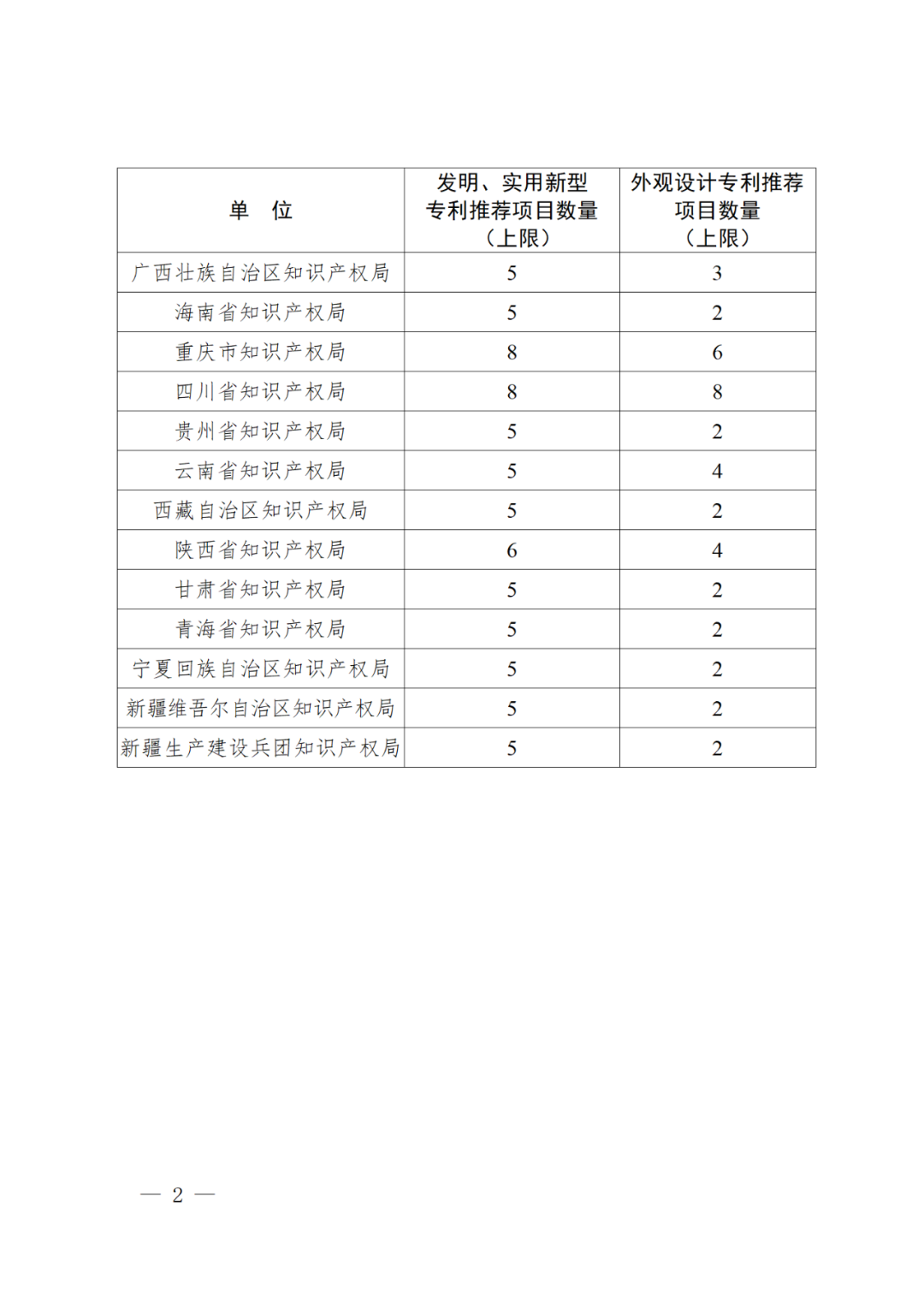 正式开始！国知局关于评选第二十四届中国专利奖通知（全文）