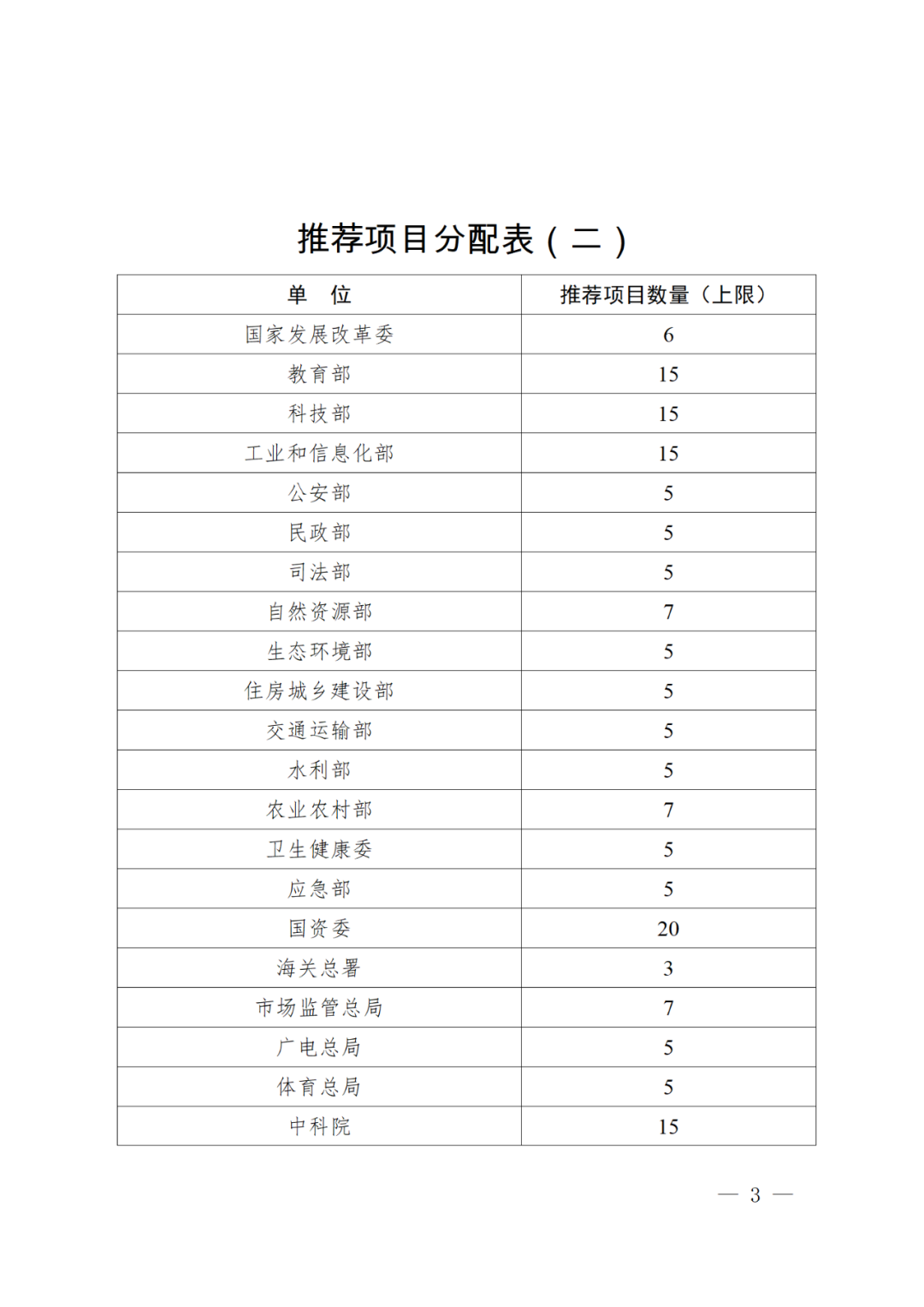 正式开始！国知局关于评选第二十四届中国专利奖通知（全文）