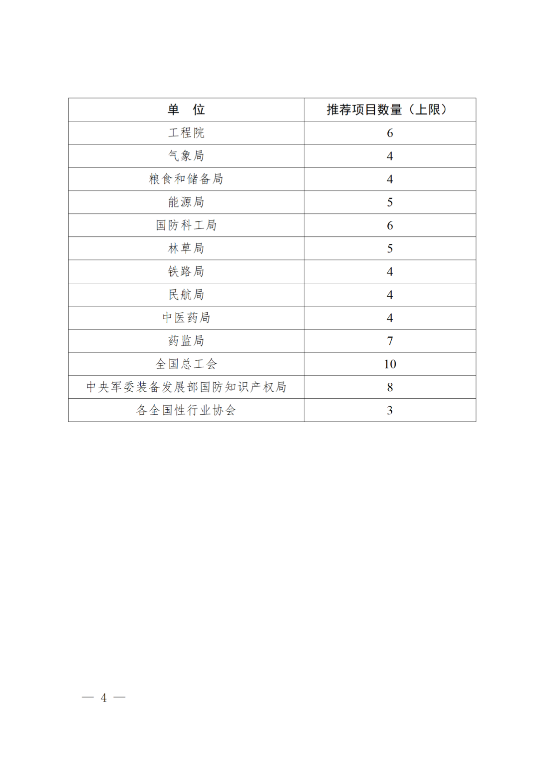 正式开始！国知局关于评选第二十四届中国专利奖通知（全文）