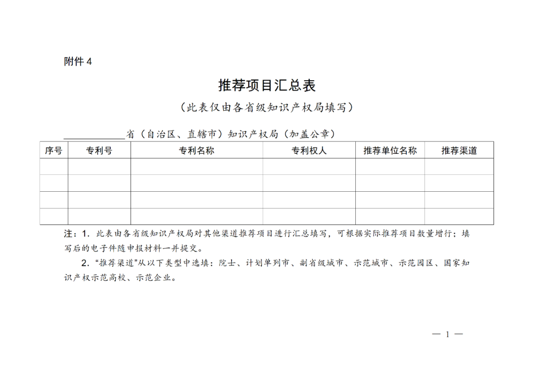 正式开始！国知局关于评选第二十四届中国专利奖通知（全文）
