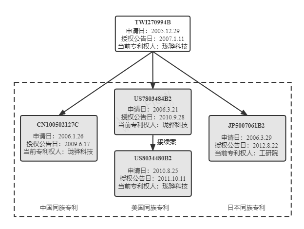 磷酸铁锂电池再燃专利战！特斯拉遭专利侵权诉讼