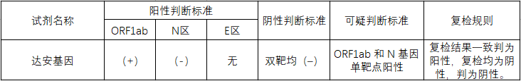 第八届广东省专利奖评析！一件核酸检测专利背后的布局分析